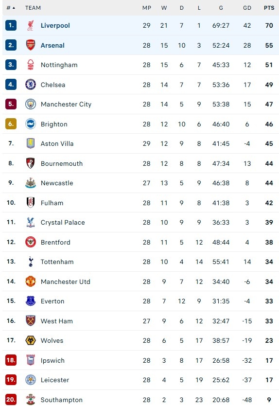 Arsenal ve nhi anh 2