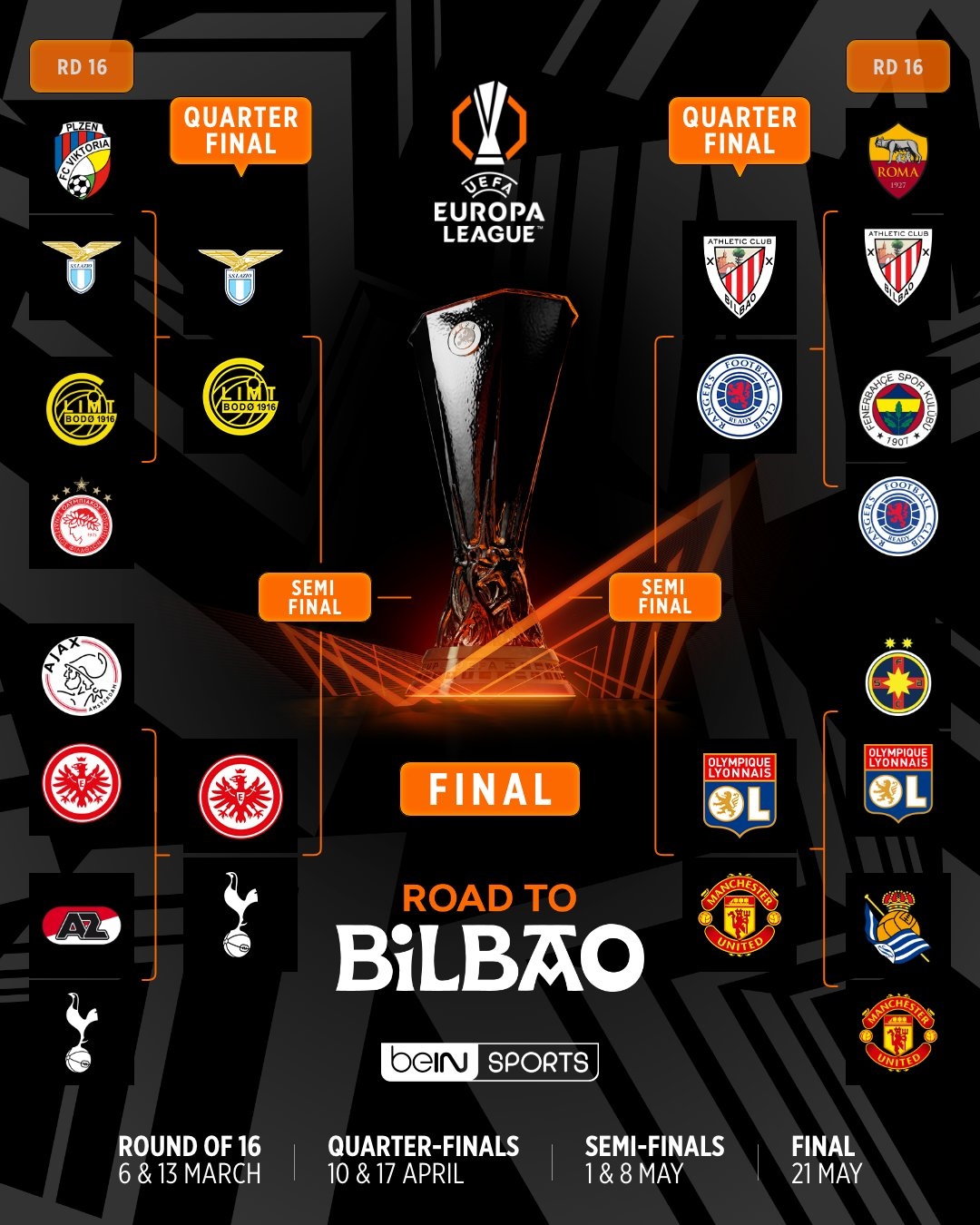 tu ket Europa League anh 1