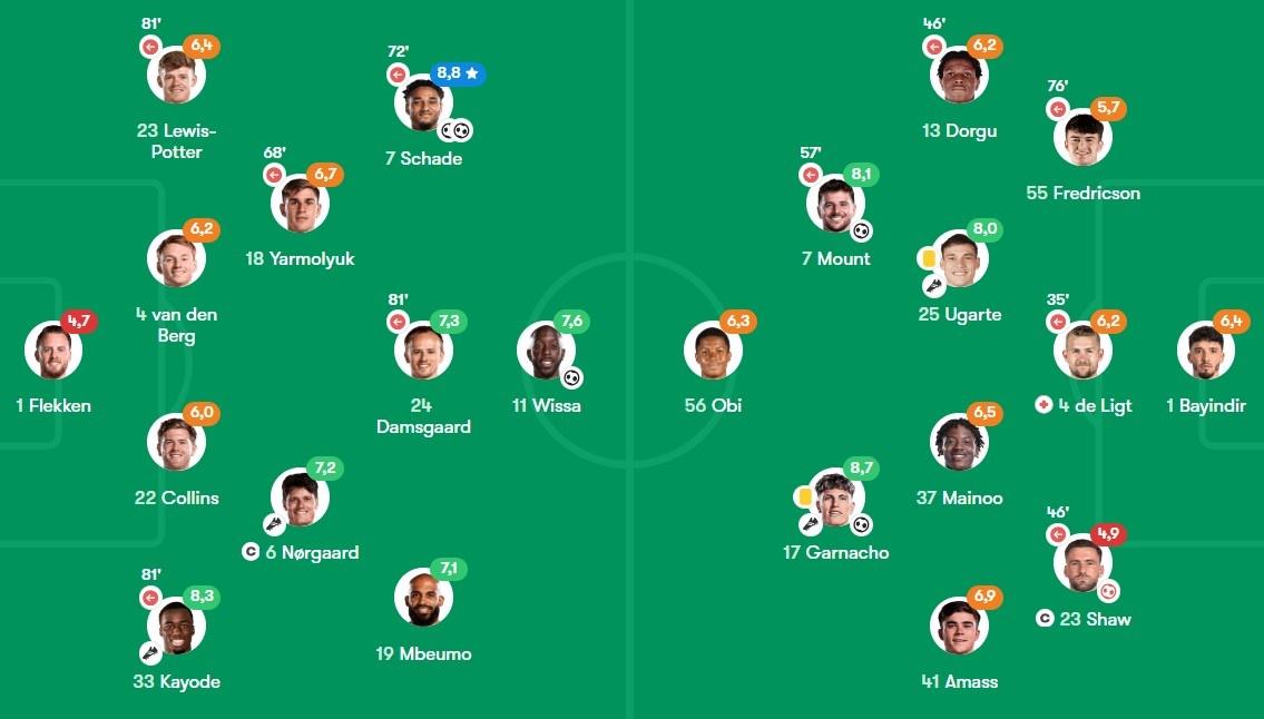 MU vs Brentford anh 5