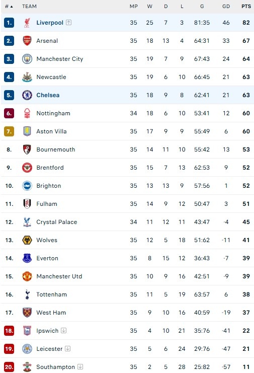Chelsea dau Liverpool anh 2