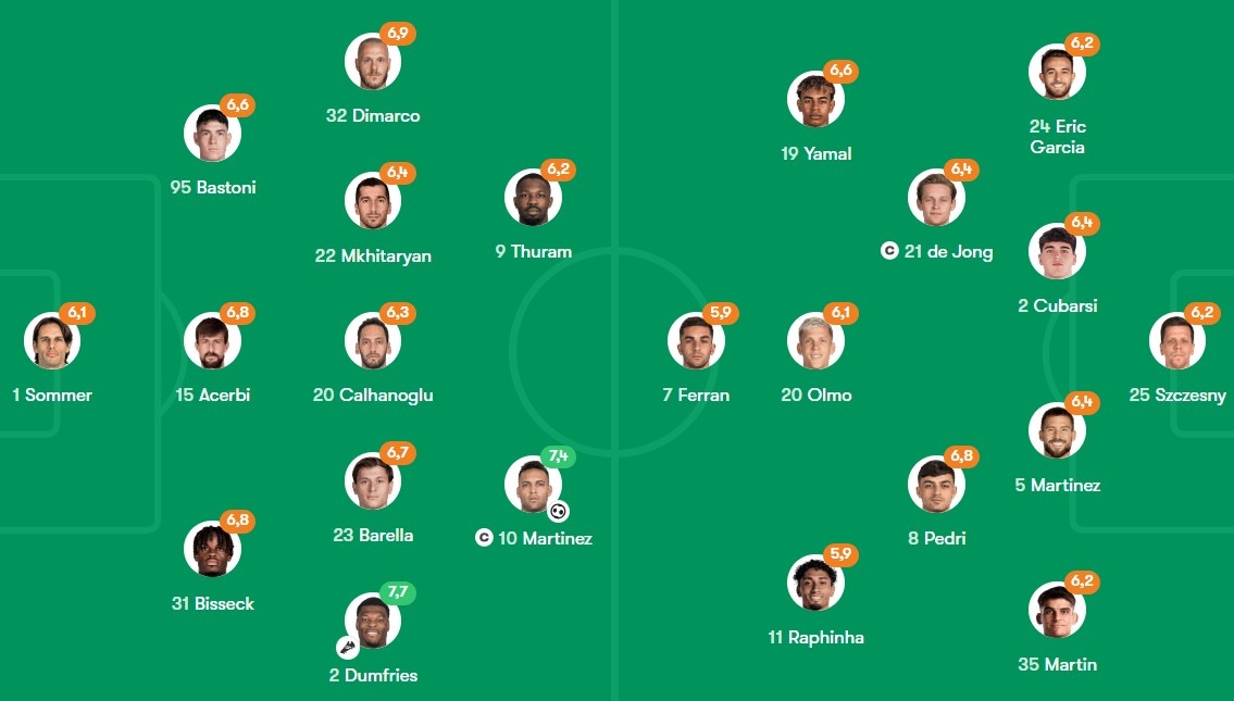 Inter dau Barca anh 1