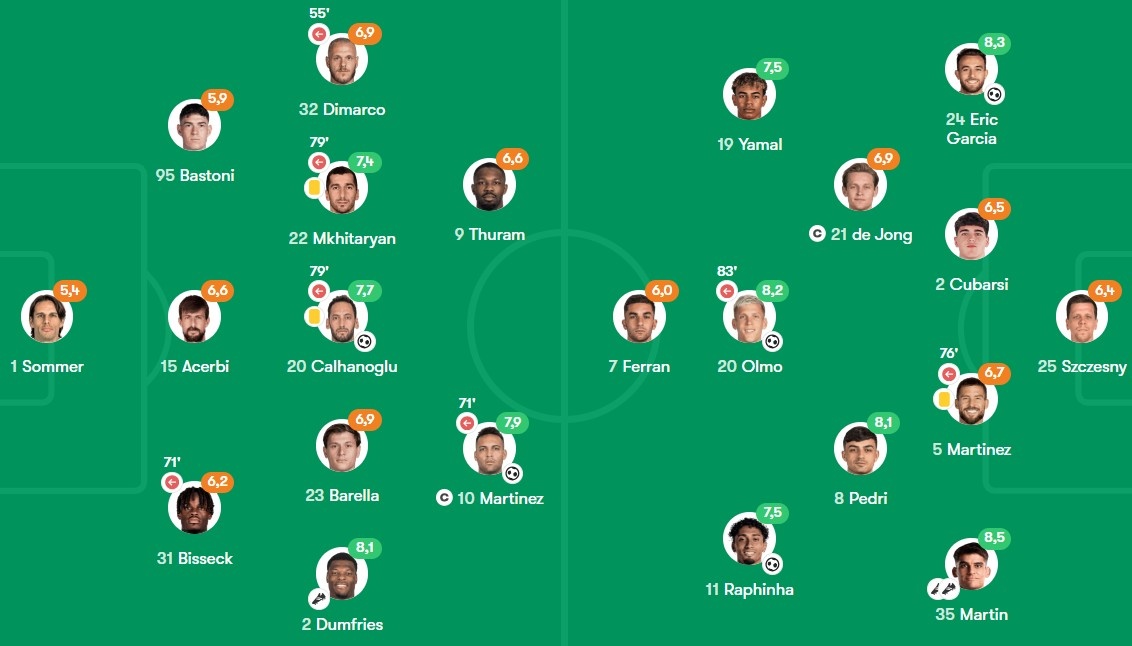 Inter dau Barca anh 1