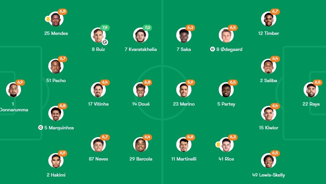 PSG vs Arsenal anh 1