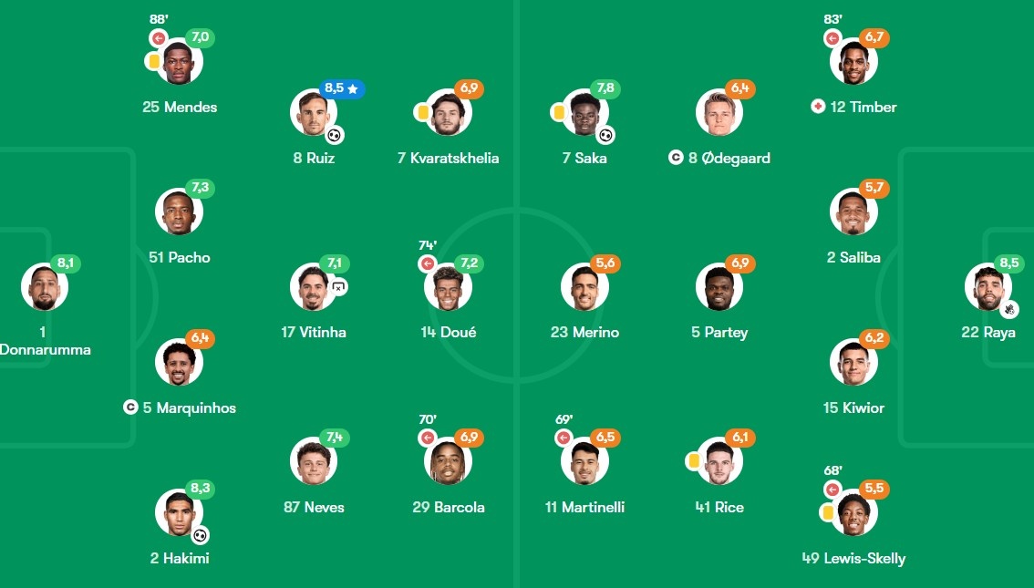 PSG vs Arsenal anh 5