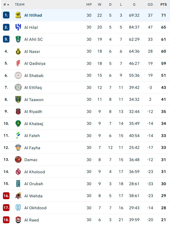 Al Nassr dau Al Ittihad anh 1