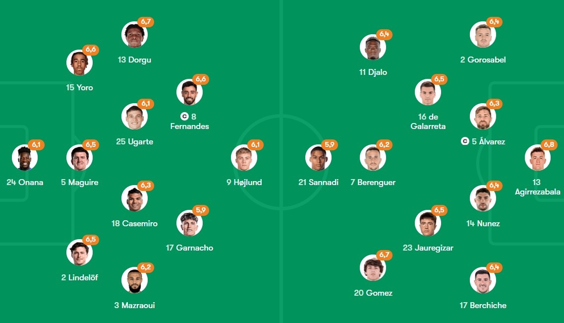 MU vs Bilbao anh 1