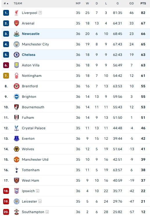 Chelsea vs Newcastle anh 5