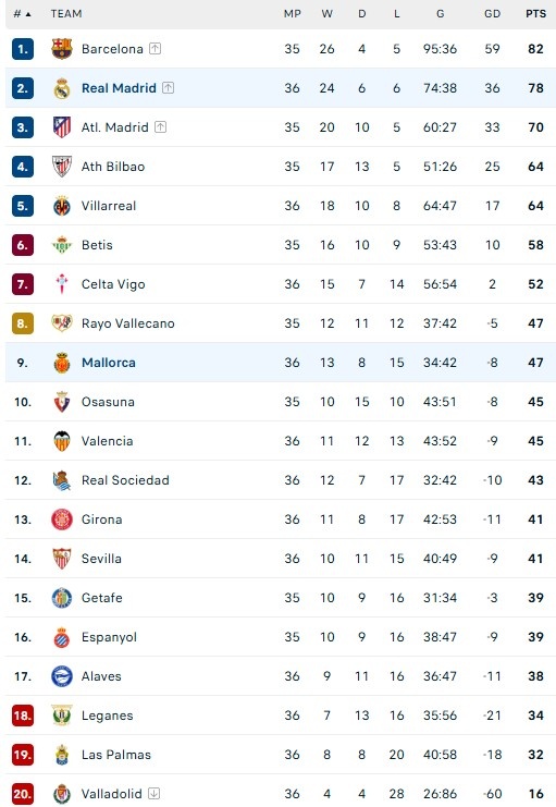 Real Madrid dau Mallorca anh 5