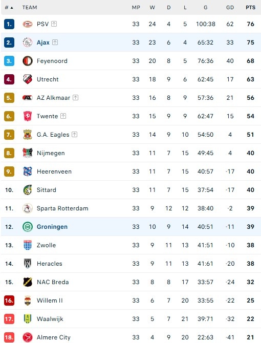 Ajax mat chuc vo dich anh 1