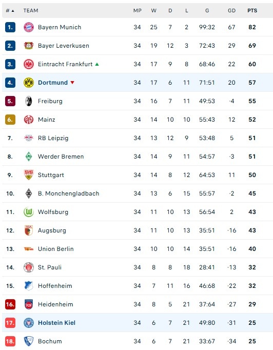 Bundesliga anh 5