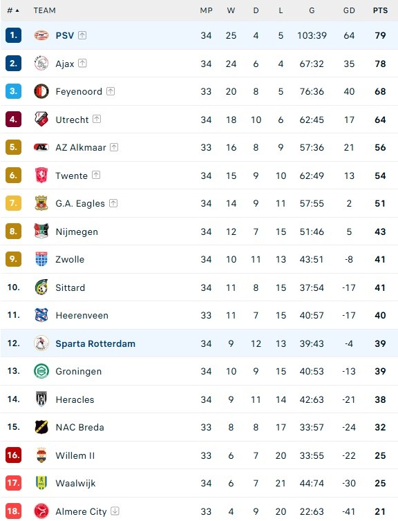 PSV vo dich anh 2