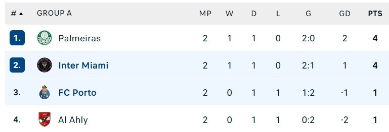 Messi lap sieu pham anh 1
