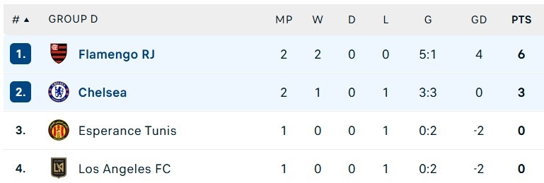 Chelsea dau Flamengo anh 2