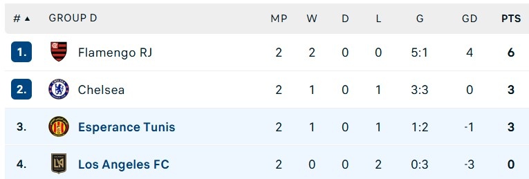 FIFA Club World Cup anh 1