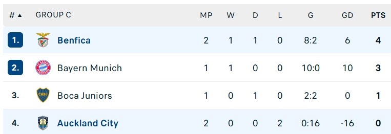 Benfica dau Auckland anh 2