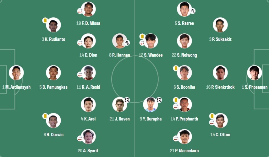 U23 Thai Lan vs Indonesia anh 1