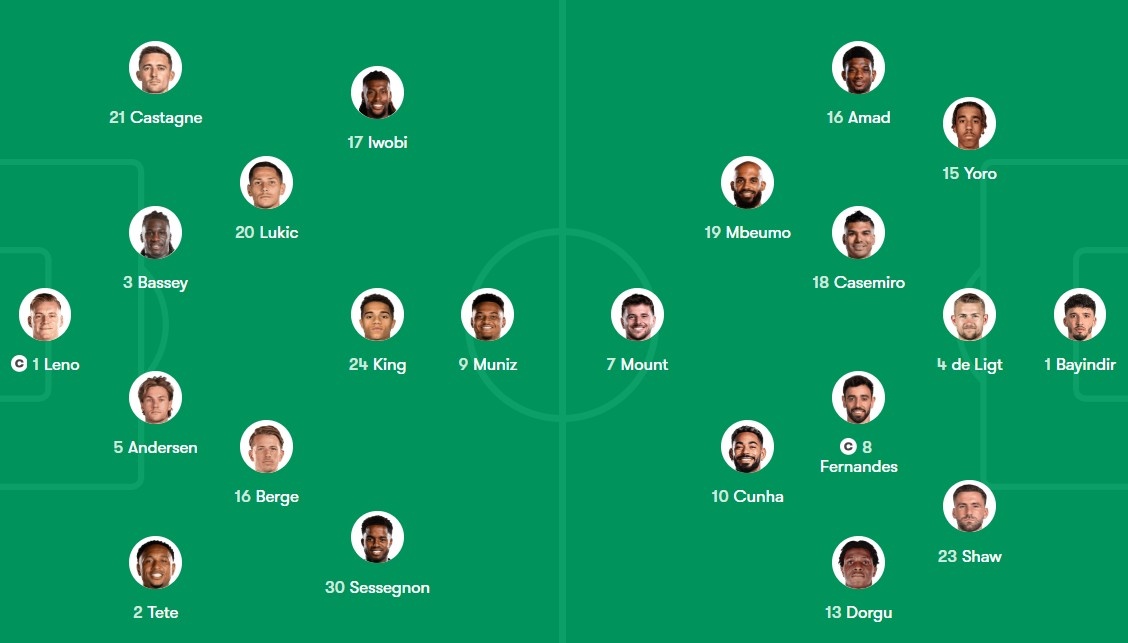 Fulham dau MU anh 6