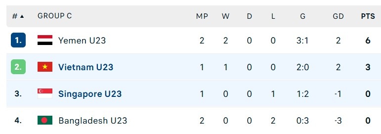 U23 Viet Nam vs Singapore anh 2