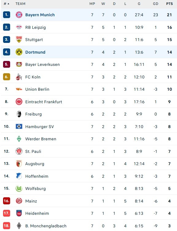 Bayern dau Dortmund anh 2