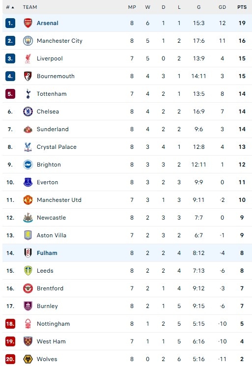 Arsenal dau Fulham anh 2