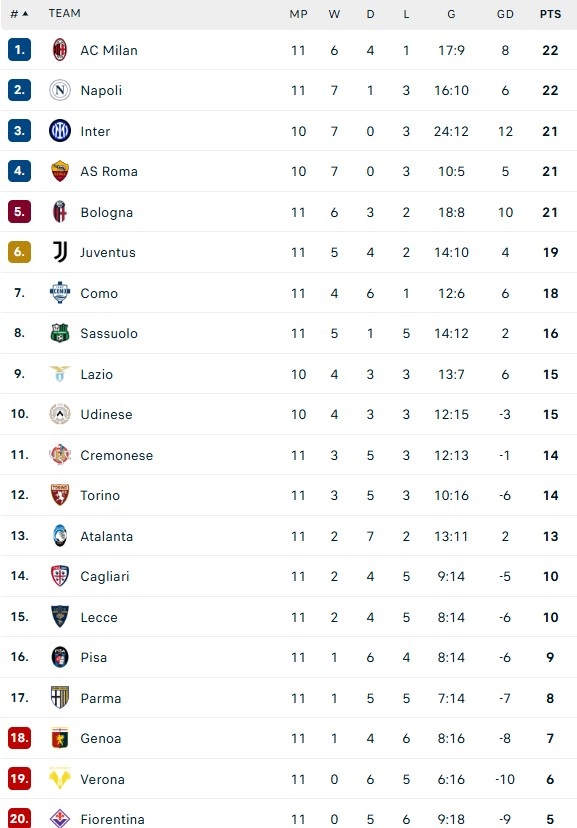 Bologna mot Napoli bild 1 Bologna dau Napoli anh 1