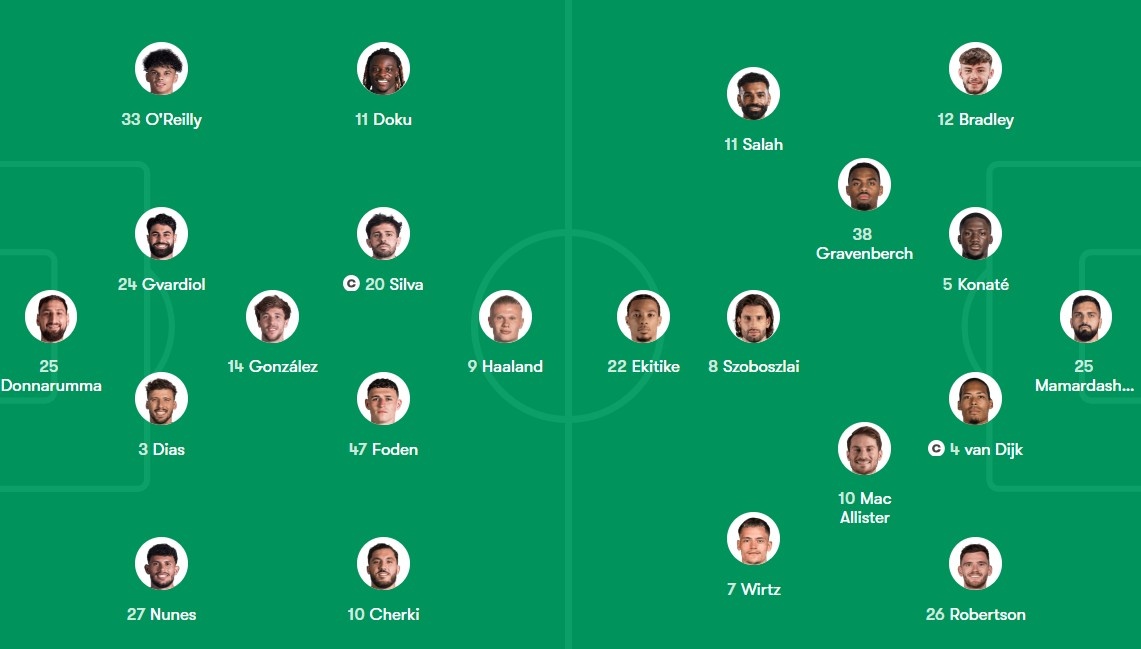 Foto 1 de Man City x Liverpool Man City dau Liverpool anh 1