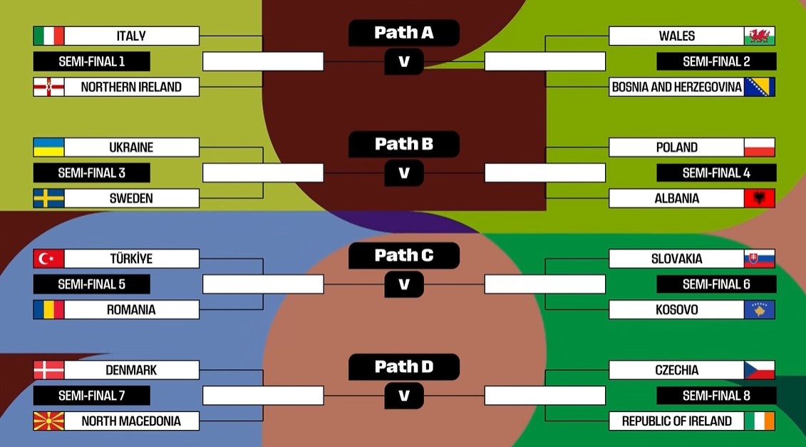play-off World Cup anh 1