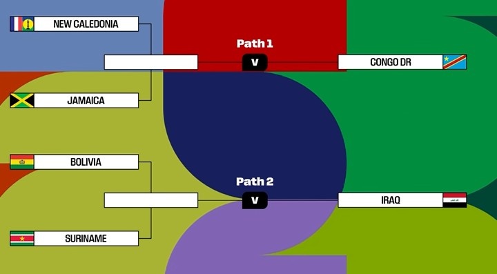 play-off World Cup anh 2