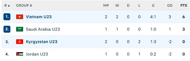 U23 Viet Nam anh 3