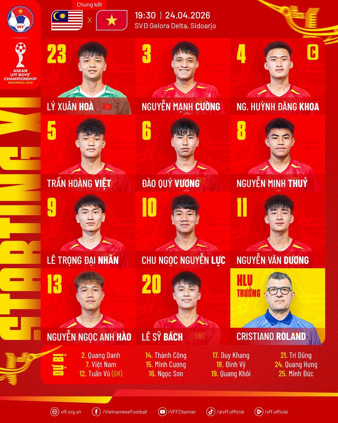U17 Viet Nam anh 1