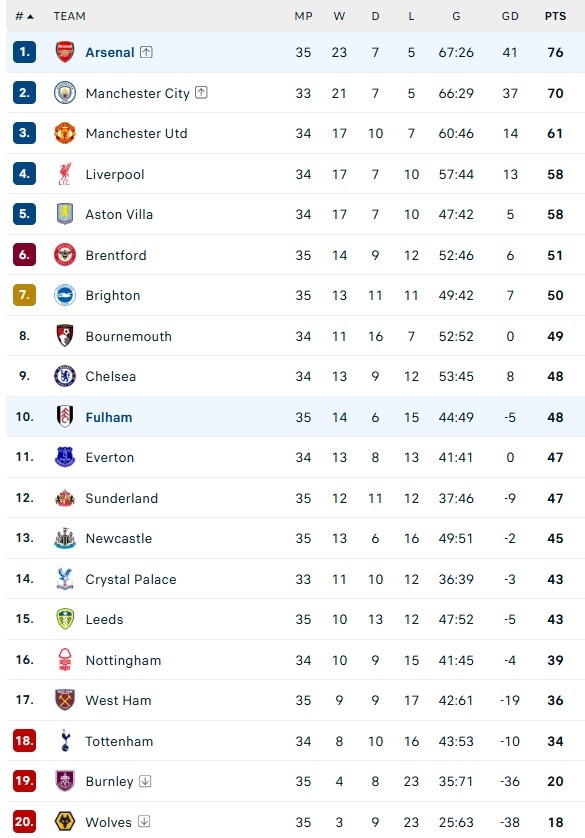 Arsenal anh 1
