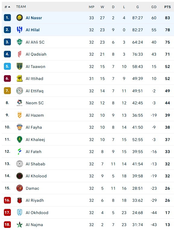 Al Nassr anh 1