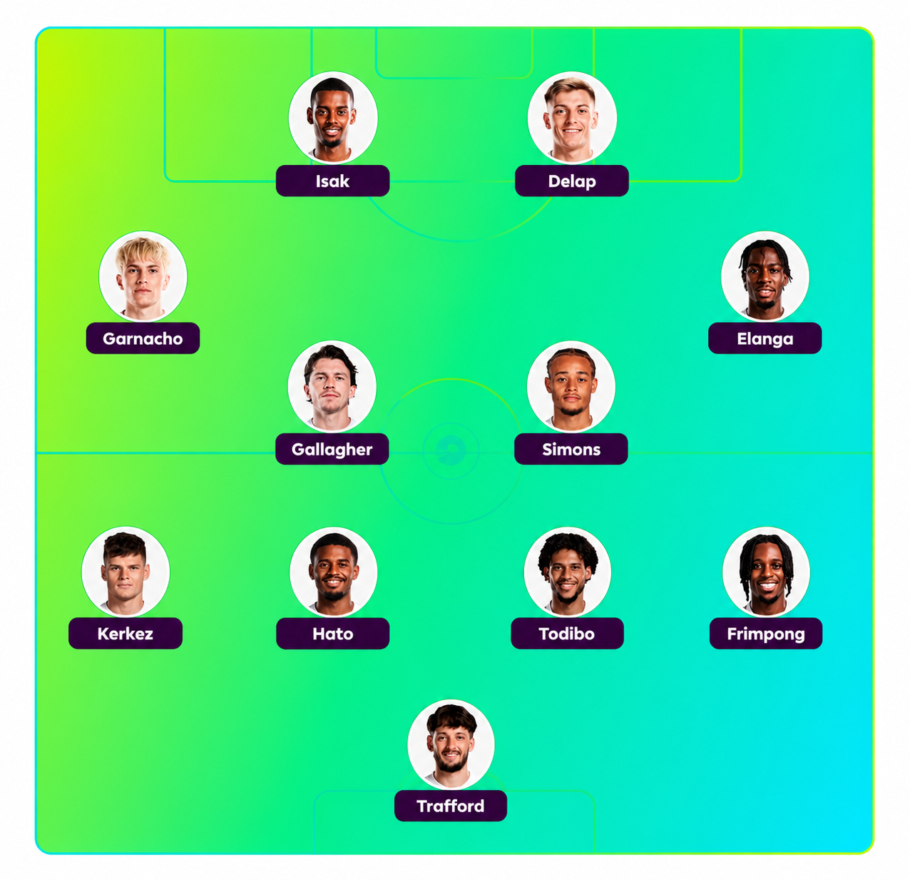 Premier League anh 1