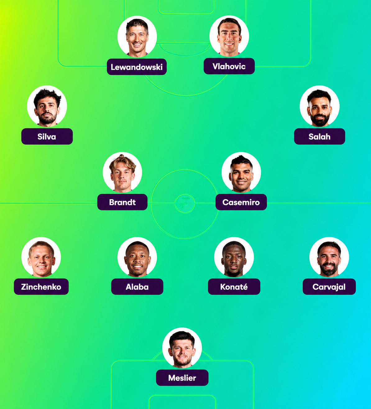 Premier League anh 1