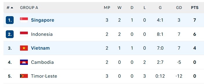 Việt Nam vs Singapore ảnh 8
