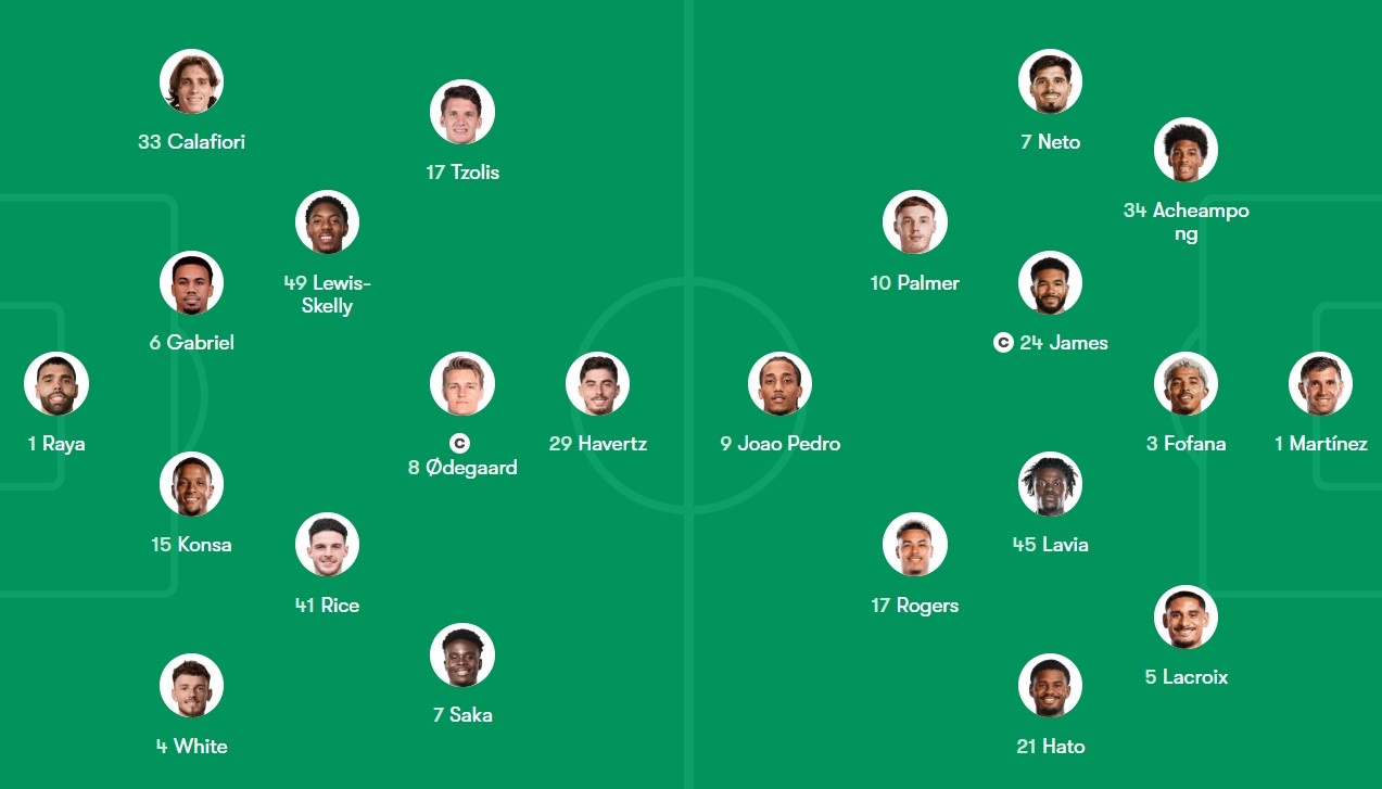 Arsenal ảnh 9