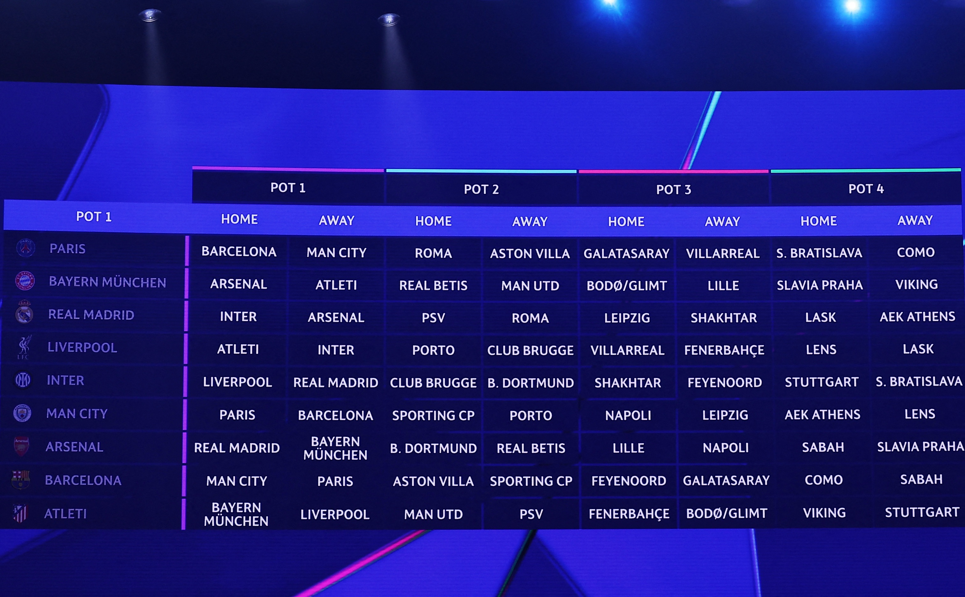 Champions League ảnh 2