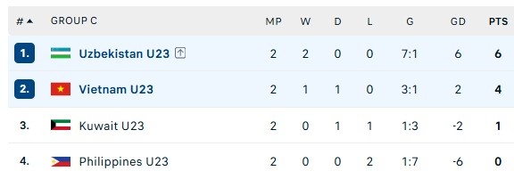 U23 Việt Nam ảnh 9