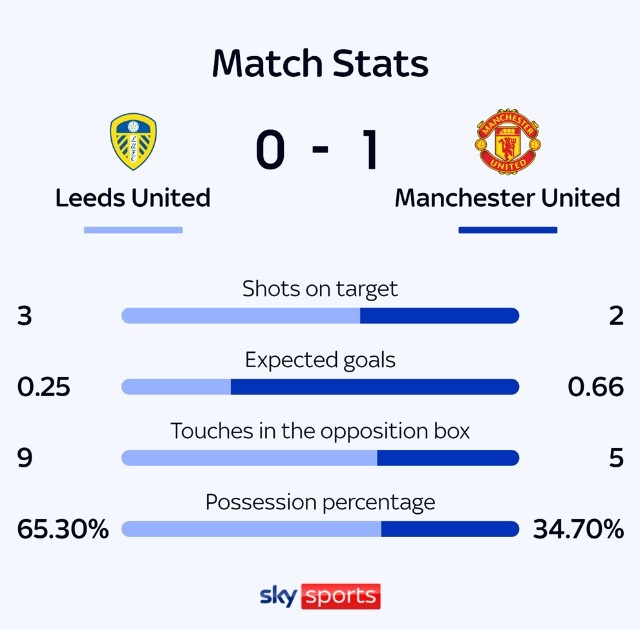 Manchester United ảnh 2