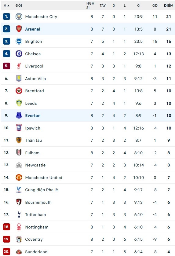 Arsenal ảnh 5