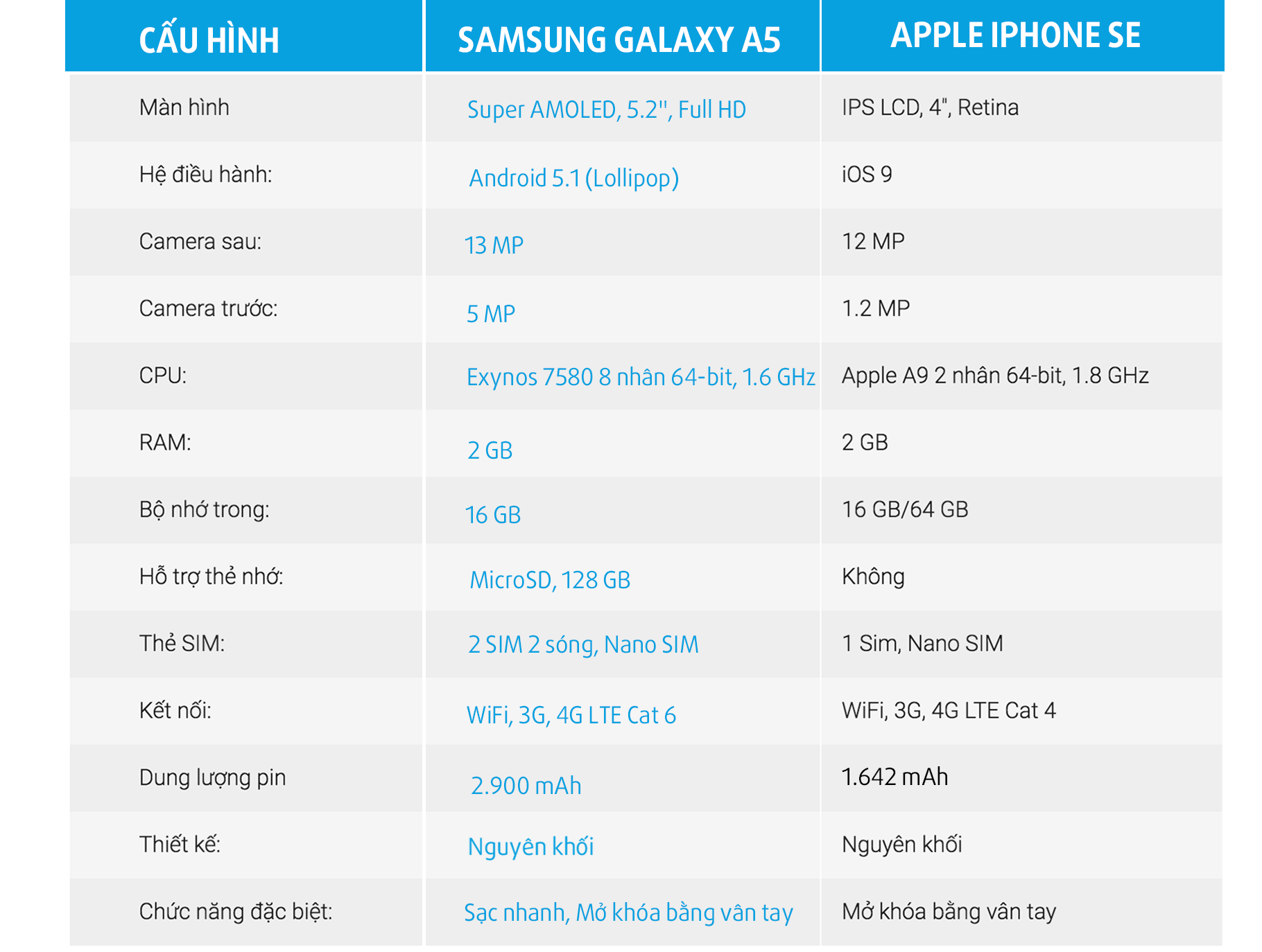 Apple iPhone SE so Samsung Galaxy A5 ảnh 3 Apple iPhone SE so Samsung Galaxy A5 anh 3
