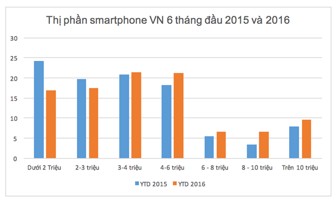 smartphone 10 trieu dong anh 3