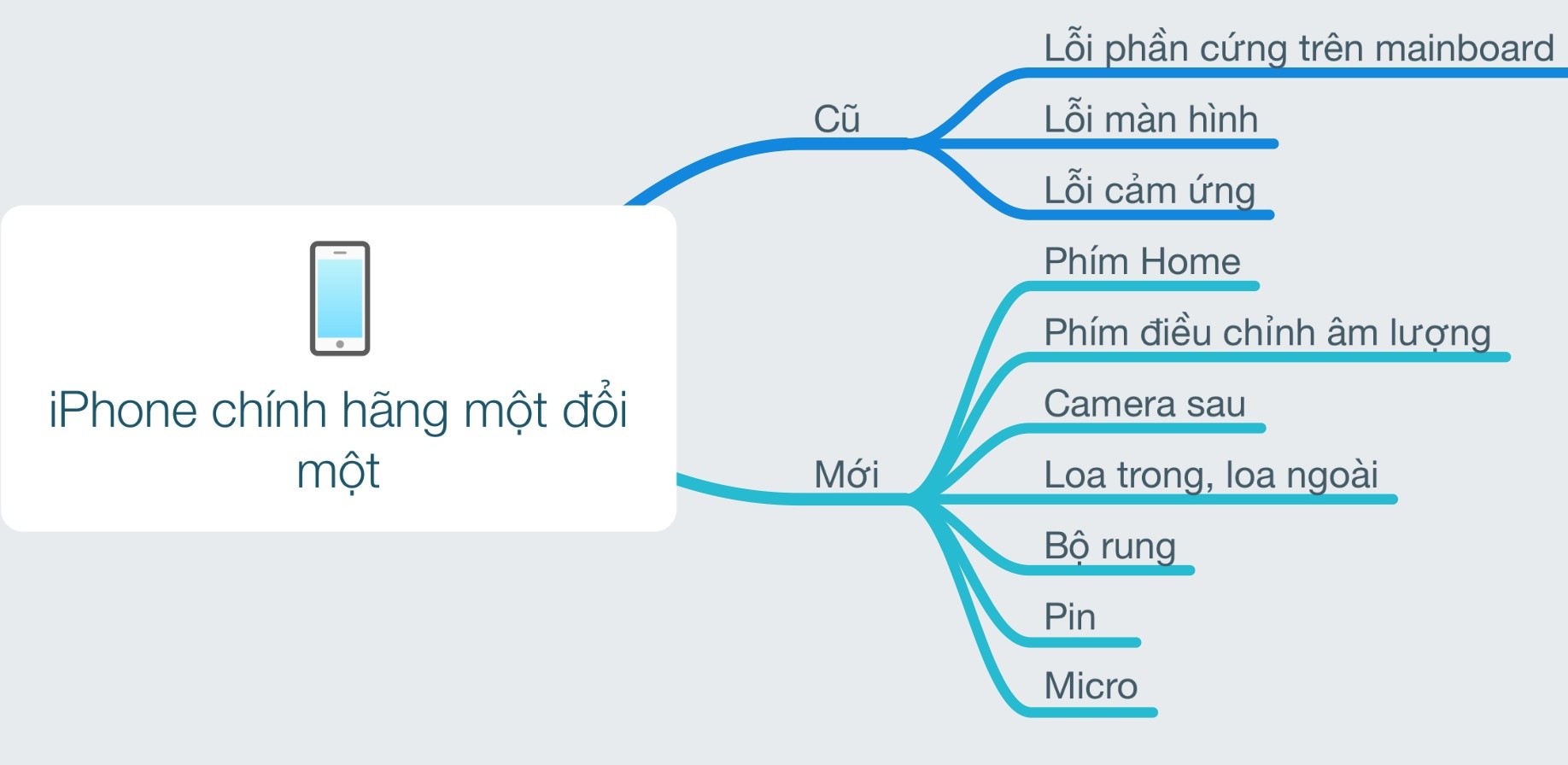 iPhone chính hãng một đổi một 60 ngày ảnh 1 iPhone chinh hang mot doi mot 60 ngay anh 1