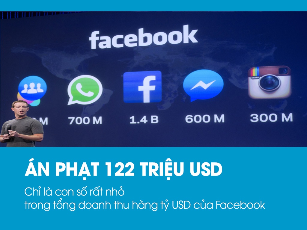 Facebook bị phạt ảnh 3 Facebook bi phat anh 3