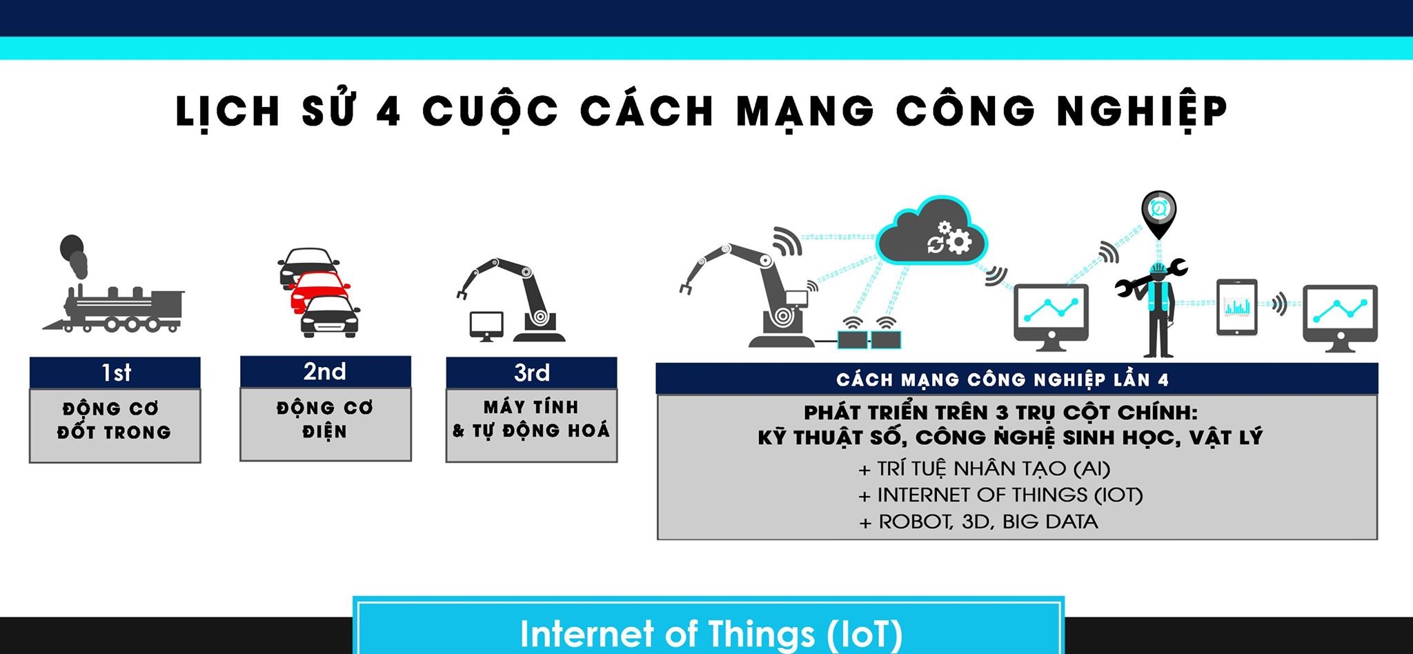 Cách mạng công nghiệp 4.0 ảnh 1 Cach mang cong nghiep 4.0 anh 1