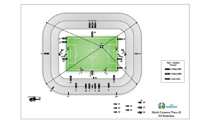 So lieu khung ve hoat dong phu song giai dau UEFA Euro 2020 anh 1