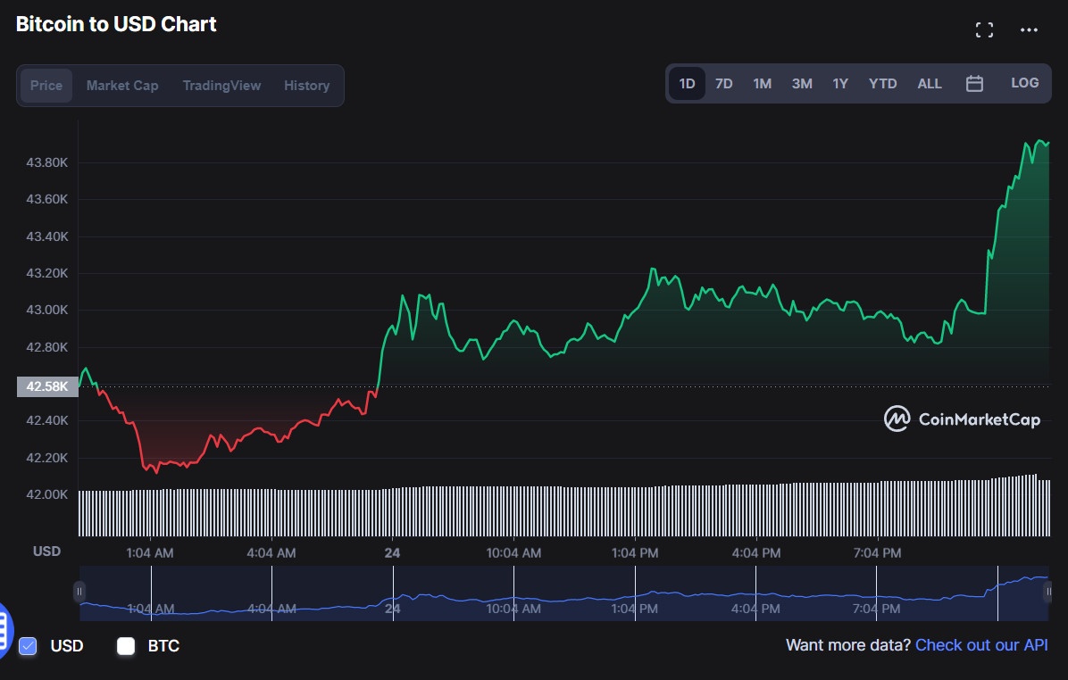 Tuyen bo cua quan chuc nuoc Nga lam gia Bitcoin bat tang anh 1