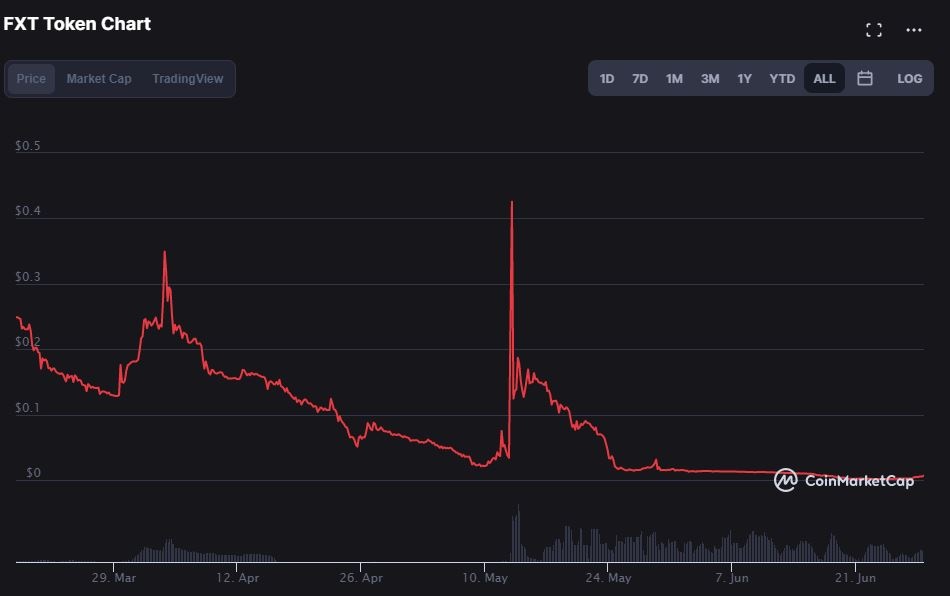 Nhieu nha dau tu no nan vi mua coin nghe si Viet quang cao anh 3