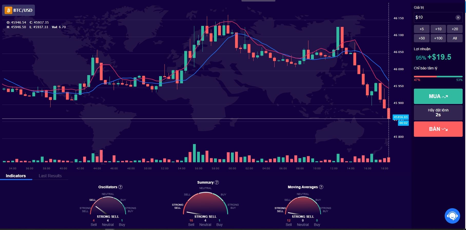 Nhung luu y truoc khi tham gia thi truong tien so anh 2