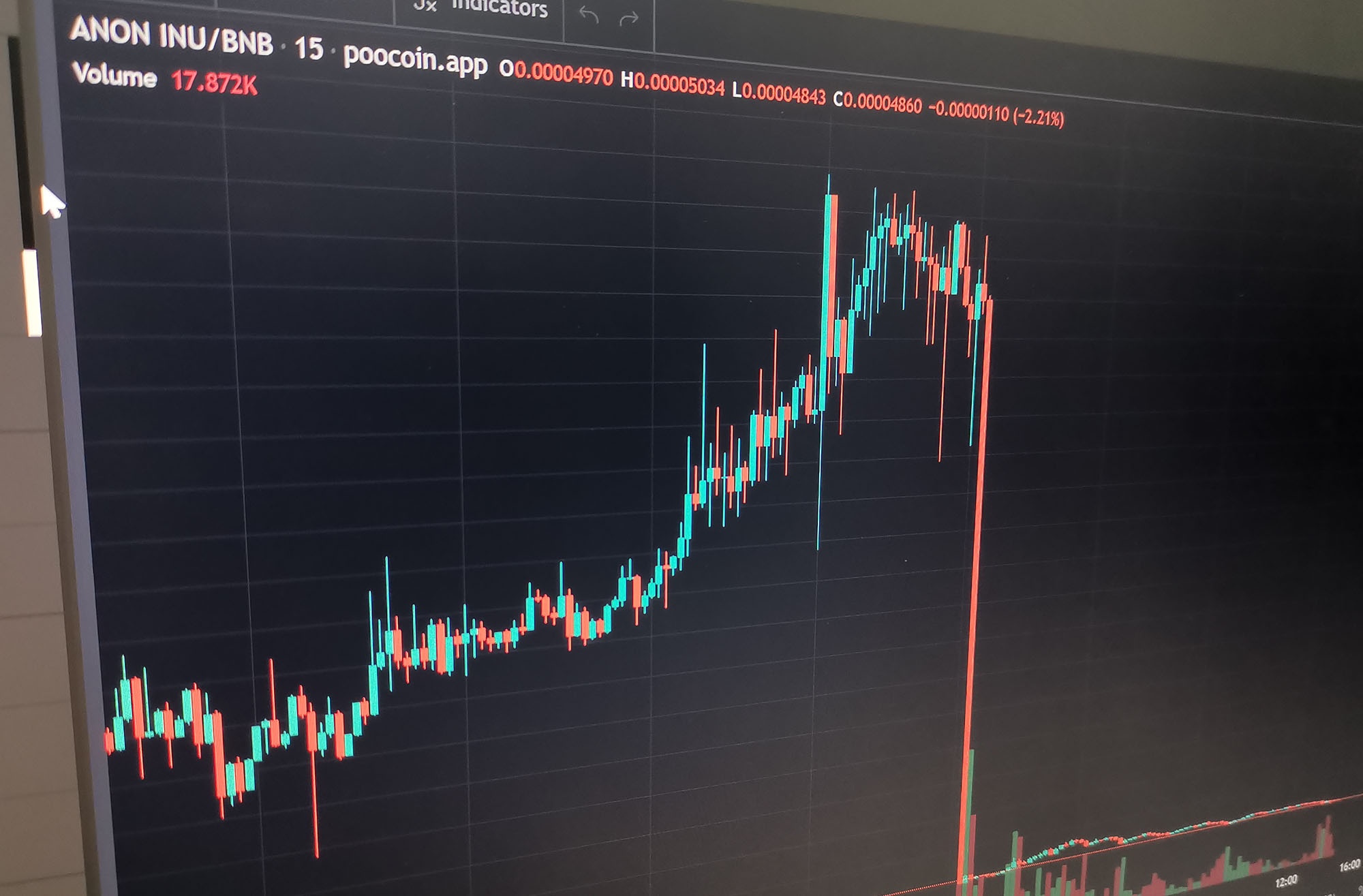 Dong coin cua Anonymous giam gia hon 1.700 lan anh 1